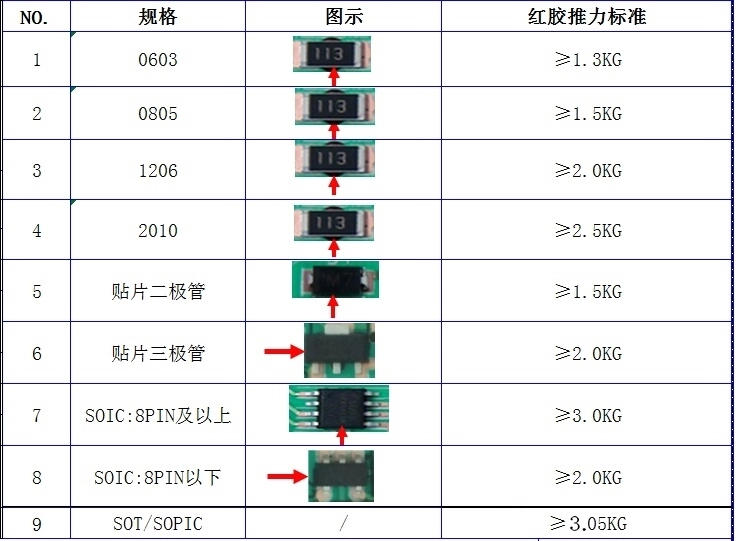 PCBA電路板元器件焊接紅膠固化強度推拉力判定標準.png